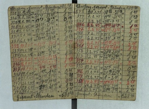 Aufzeichnungen in einem Notizbuch eines Magdeburgers über Fliegeralarme in seiner Stadt vom 31. Dezember 1944 bis 14. Februar 1945. © Stadtarchiv Magdeburg