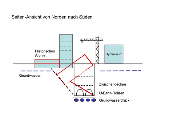 Schematische Darstellung des Einsturzes des Historischen Archiv der Stadt K�ln (Abb.: Stadt K�ln)